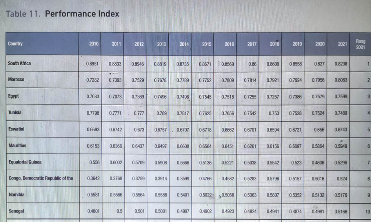 Eswatini Among Top Six African Countries That Have Industrialized