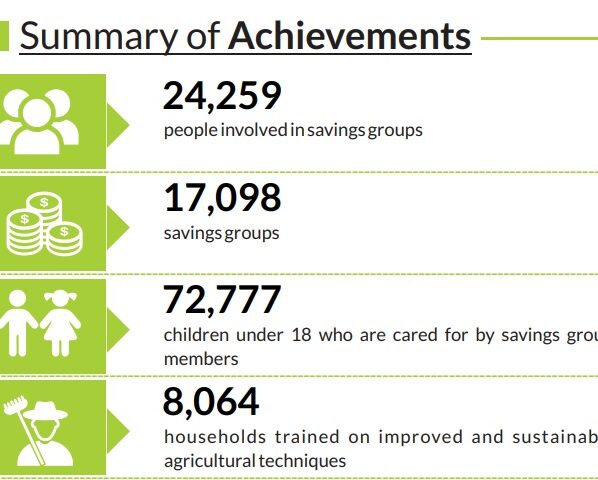 Savings, World Vision,