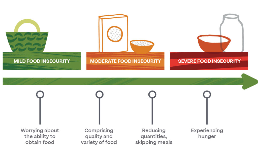 latest-food-insecurity-report-paints-a-gloomy-picture-of-southern-africa